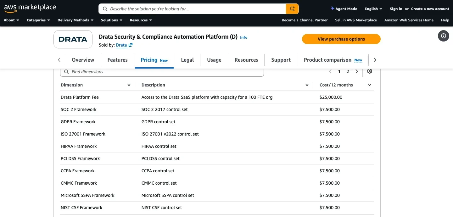 Drata-sold AWS Marketplace pricing showing a $25,000 platform fee with capacity for a 100 FTE organization and a separate $7,500 SOC 2 framework dimension for 12 months.
