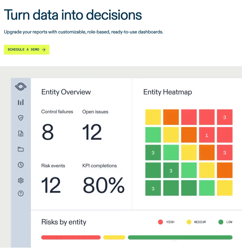 Optro reporting page illustrating entity overview and entity-level risk reporting