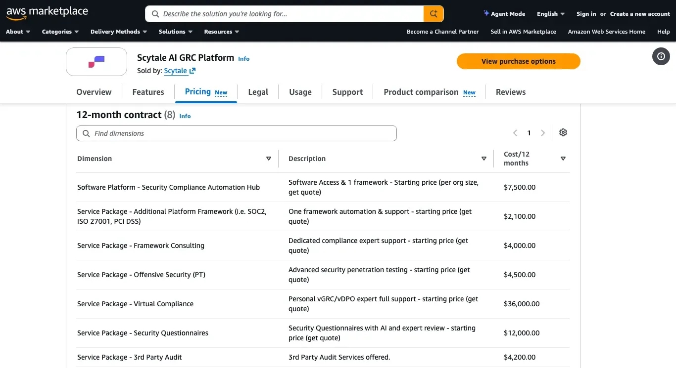 AWS Marketplace Scytale 12-month pricing table showing a software platform with one framework from $7,500 and separately listed framework, consulting, testing, virtual compliance, questionnaire, and third-party audit service prices.