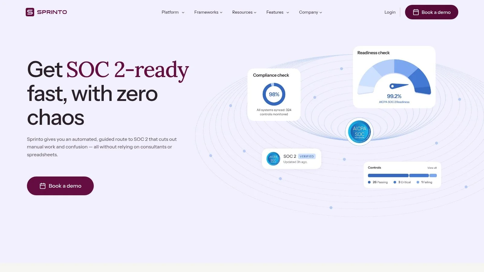 Sprinto SOC 2 Software Dashboard