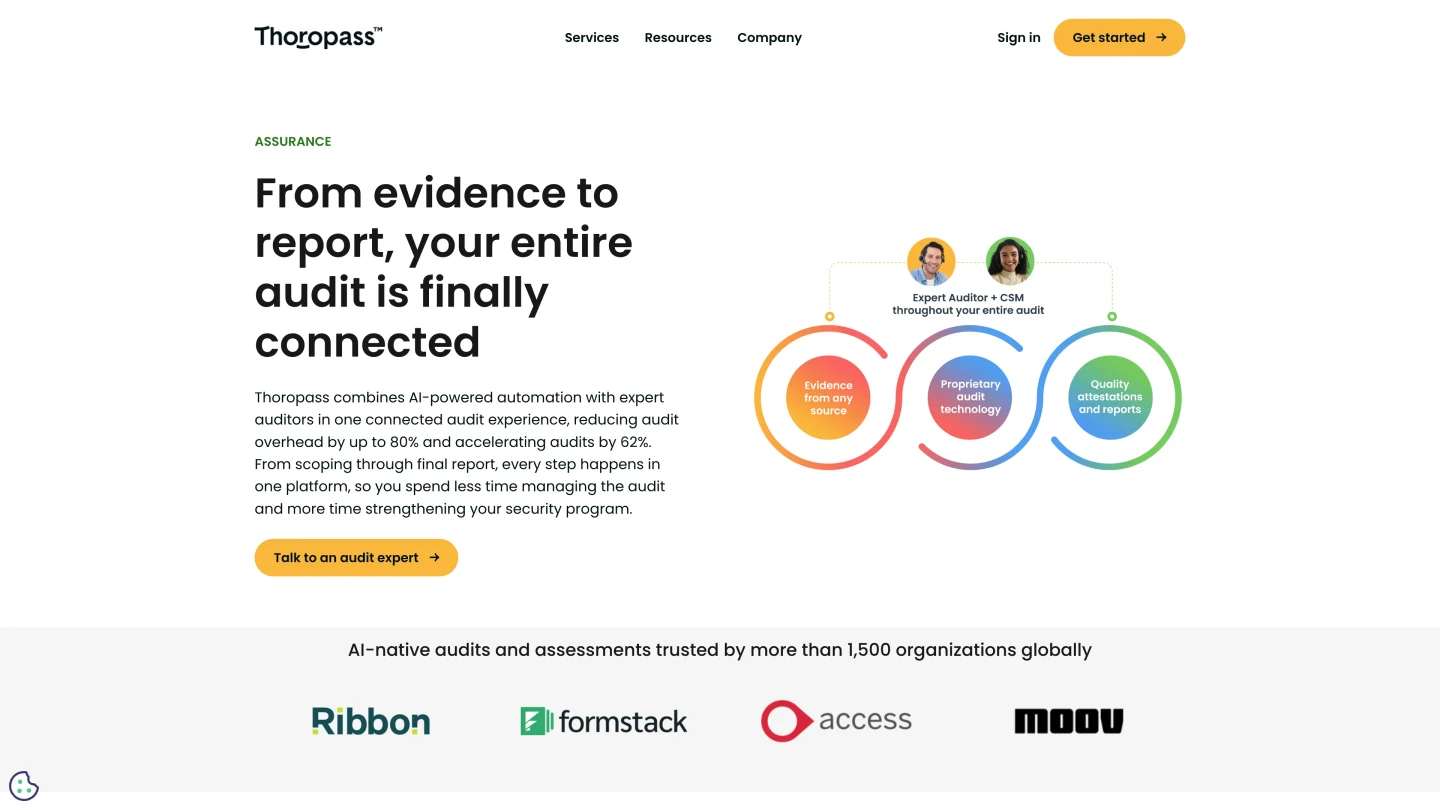 Thoropass audit page showing evidence from source, audit technology, and report delivery beneath an auditor and customer-success manager.