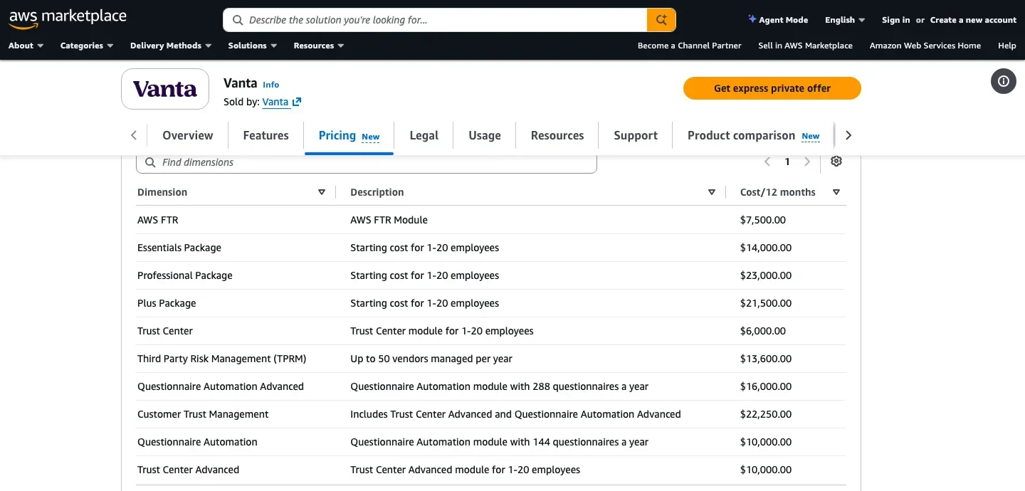 Vanta-sold AWS Marketplace pricing showing 12-month starting costs for 1–20 employees: Essentials $14,000, Plus $21,500 and Professional $23,000.