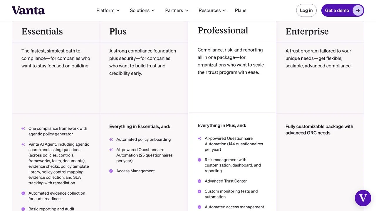 Vanta pricing cards showing Essentials, Plus, Professional and Enterprise, with custom monitoring automation under Professional.